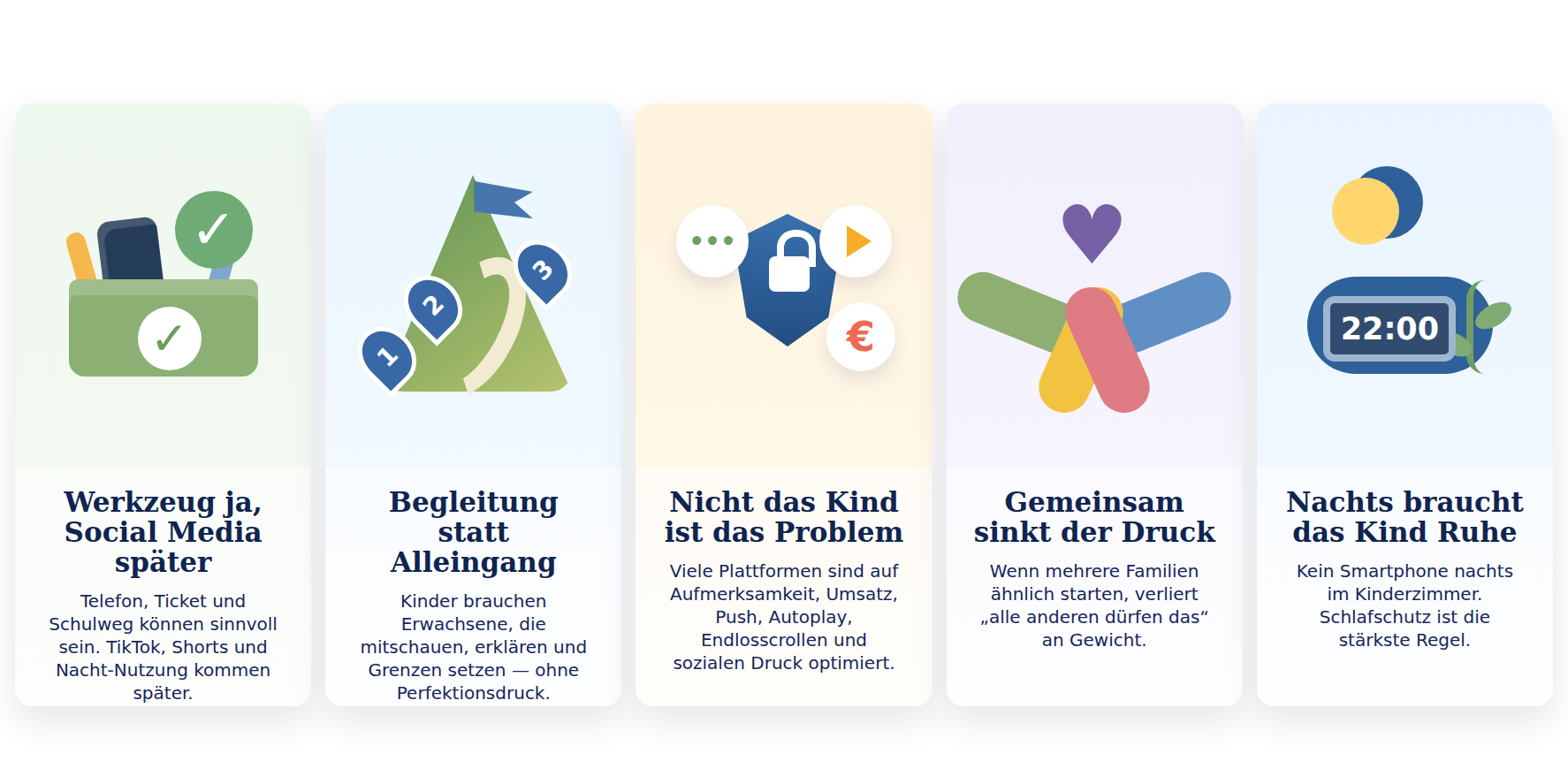 Übersichtsgrafik: die fünf Kernthesen als Kachelillustration